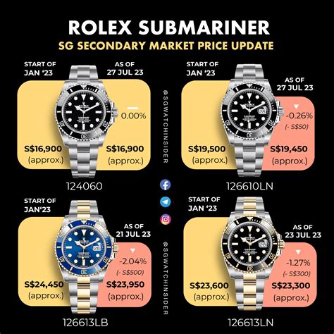 submariner automatico rolex|rolex submariner price chart.